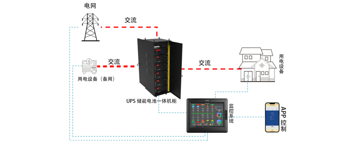 UPS电源应用图