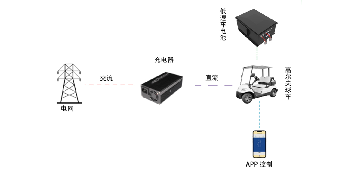 低速电动车电池应用图