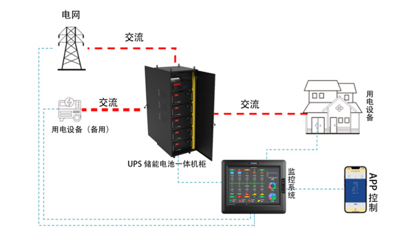 恒一储能UPS电源：助力数字化转型的新动能